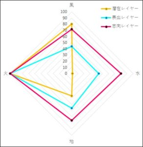 ひとりひとりの「心の形」はこんなにも違う