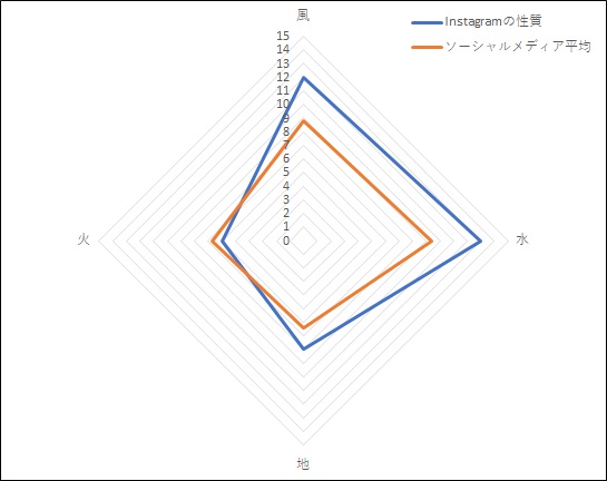 socialmediaelements_Instagram