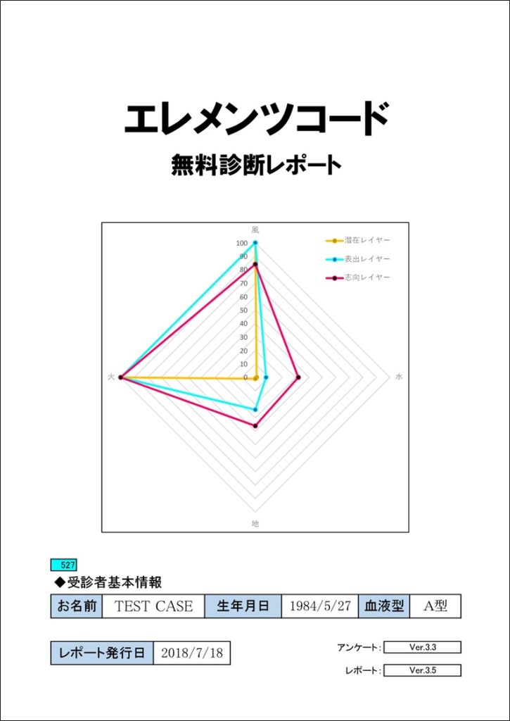無料診断レポート（個人）の全コンテンツ内容 | エレメンツコード