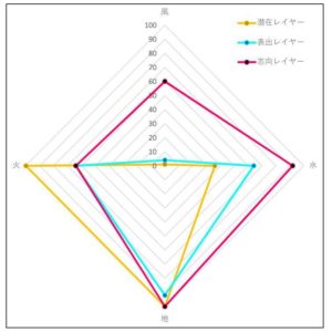【風】は「君ならできる！」と褒めて伸ばす、【地】は「できなくても大丈夫だよ」と受け止める＜０期生ブログ＞