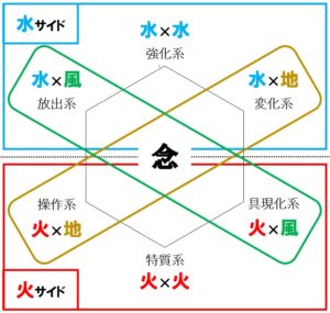エレコを漫画「ハンター×ハンター」の念能力と掛け合わせてみた