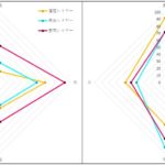 「火×水」「風×地」のような両極の強い属性を持っている人のグラフの捉え方について