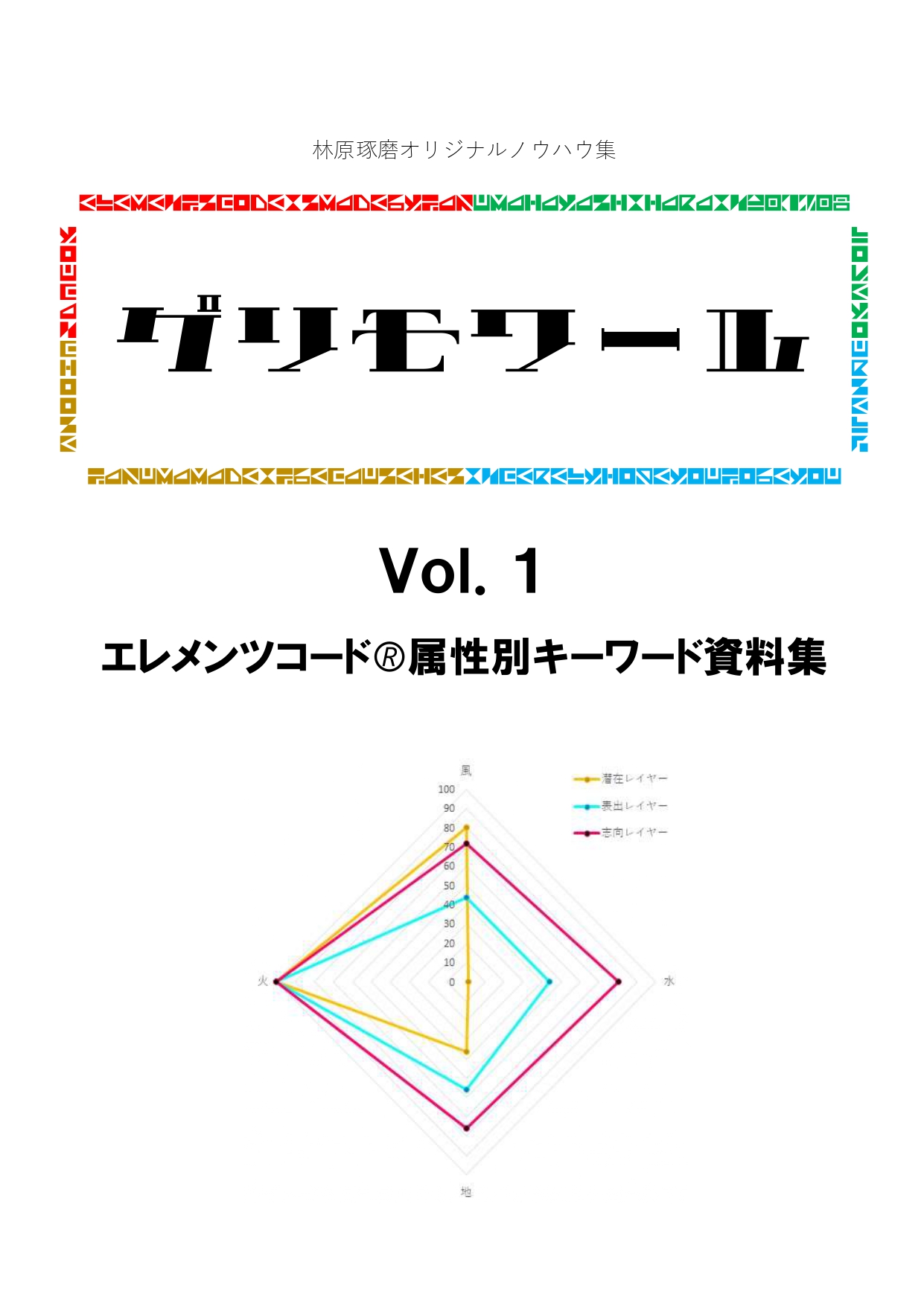 「グリモワール」Vol.1～エレメンツコード属性別キーワード資料集～