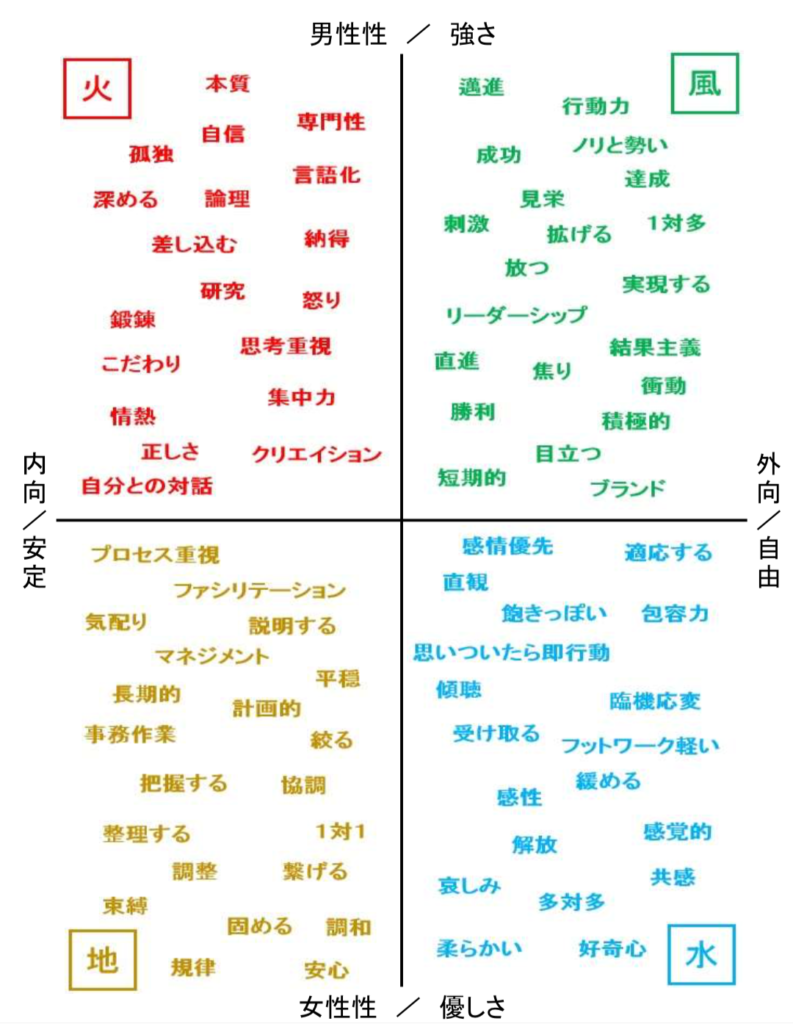 「地火」さんは「お金稼ごう」とか思っちゃダメ