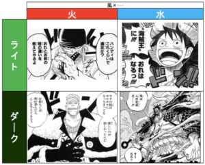 エレコ的に考える「マウンティング」の４つのパターン