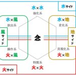 誰しも「能力者」になれる~表現は中二的だけど中身は現実的に~