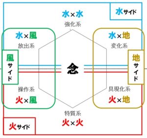 誰しも「能力者」になれる～表現は中二的だけど中身は現実的に～